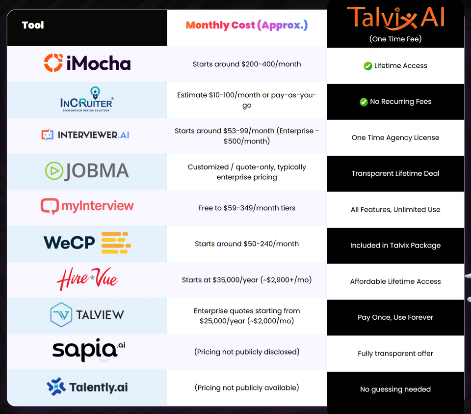 Talvix AI Review