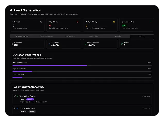 LocalBizAI Review